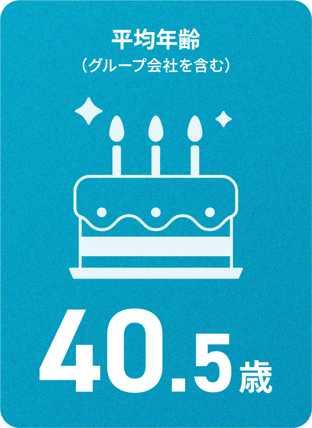 平均年齢40.5歳