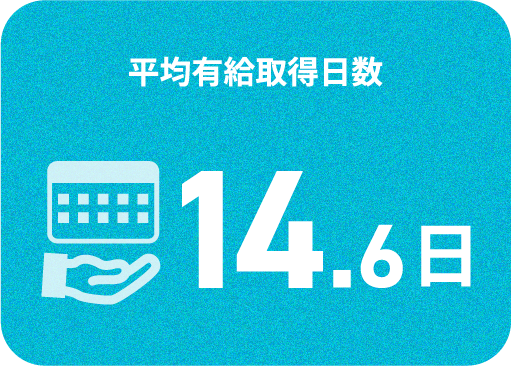 平均有給取得日数14.6日