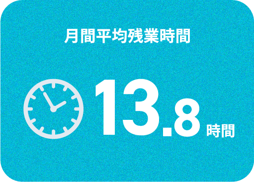 月間平均残業時間13.8時間