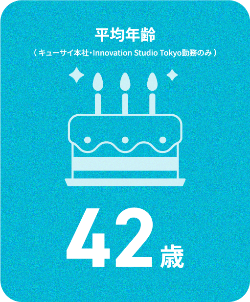 平均年齢42歳