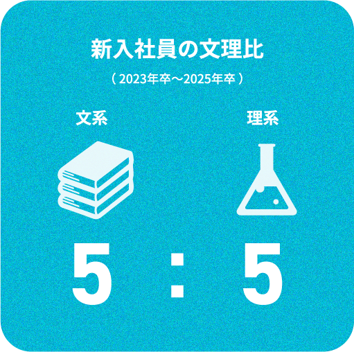 新入社員の文理比、文系50%、理系50%