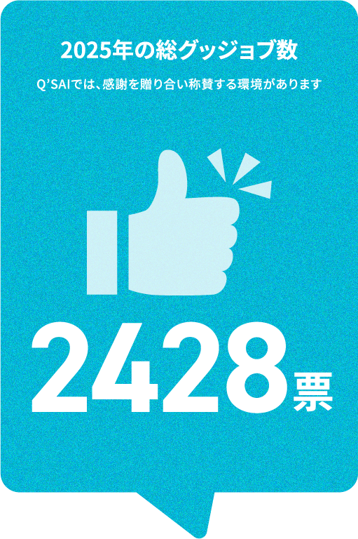 2025年の総グッジョブ数2,428件（Q’SAIでは、感謝を贈り合い称賛する環境があります）