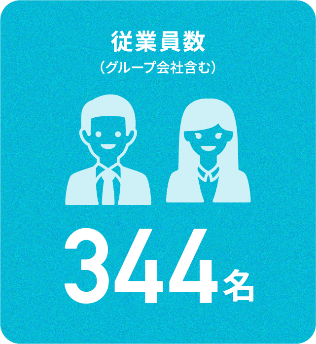 従業員数（グループ会社含む）363名