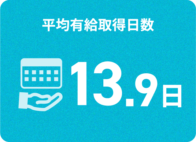 平均有給取得日数13.9日