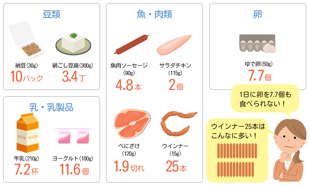 成人女性の推奨量50g日のたんぱく質を食品でみてみると・・・