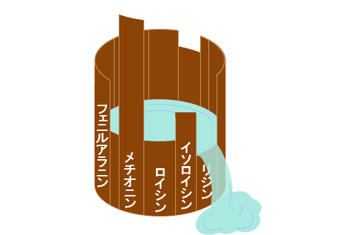 桶